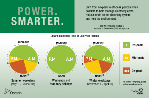 Toronto Hydro Time Of Use Chart